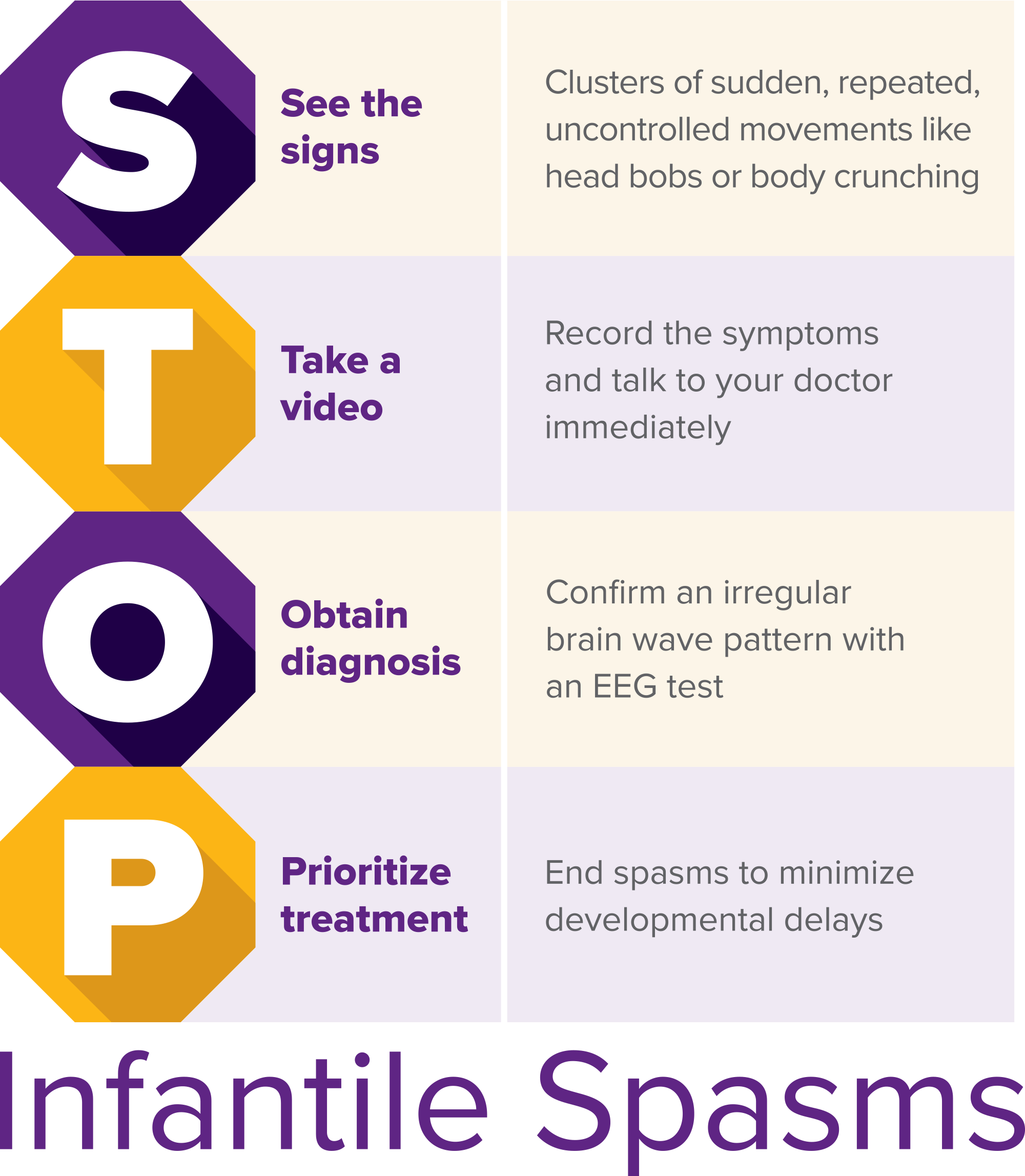 Infantile Spasm STOP